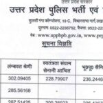 UP Police Constable Exam Cut Off