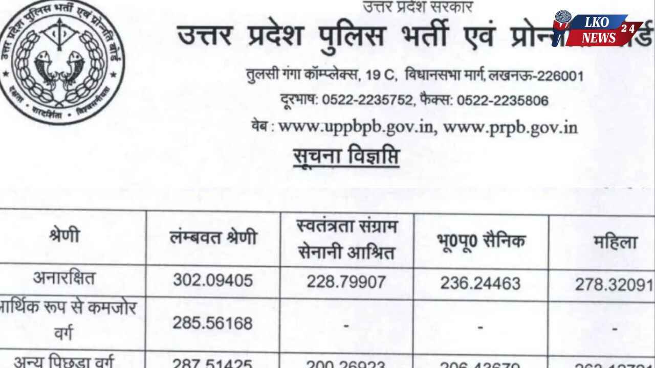 UP Police Constable Exam Cut Off